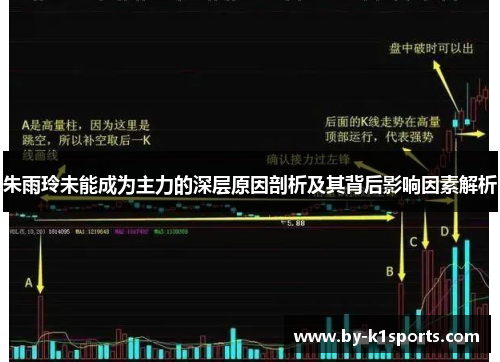 朱雨玲未能成为主力的深层原因剖析及其背后影响因素解析