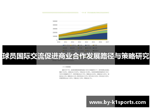 球员国际交流促进商业合作发展路径与策略研究