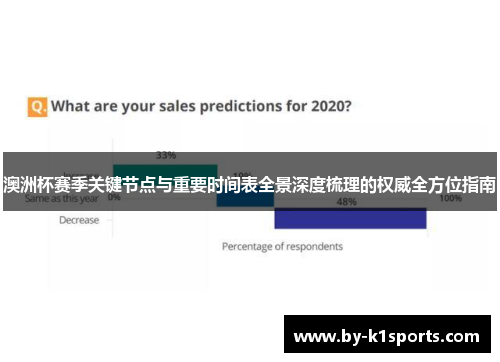 澳洲杯赛季关键节点与重要时间表全景深度梳理的权威全方位指南
