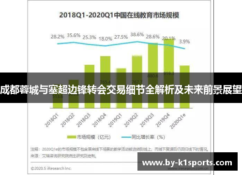 成都蓉城与塞超边锋转会交易细节全解析及未来前景展望