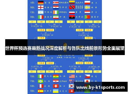 世界杯预选赛最新战况深度解析与各队出线前景形势全面展望