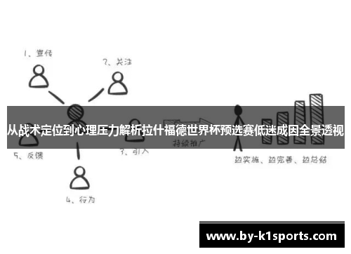 从战术定位到心理压力解析拉什福德世界杯预选赛低迷成因全景透视