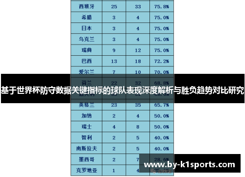 基于世界杯防守数据关键指标的球队表现深度解析与胜负趋势对比研究