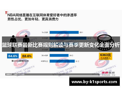 篮球联赛最新比赛规则解读与赛季更新变化全面分析