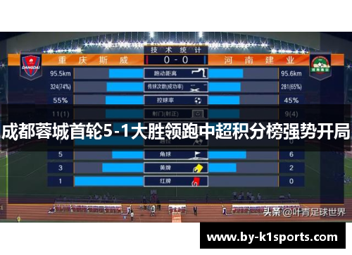 成都蓉城首轮5-1大胜领跑中超积分榜强势开局